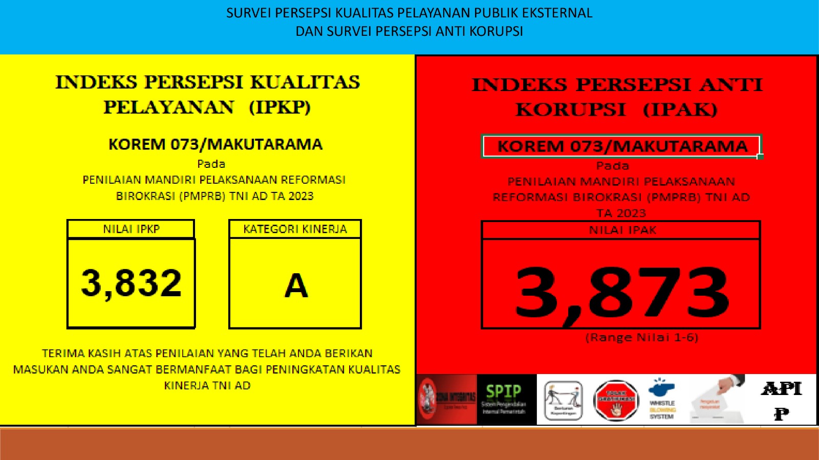 Survei Persepsi Kualitas Pelayanan Publik Eksternal Dan Survei Persepsi Anti Korupsi Tahun 2023